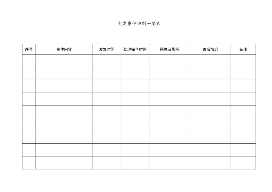 监控中心人员出入登记表 监控中心来去电话记录表 突发事件控制一览表 安全管理模板.docx_第3页