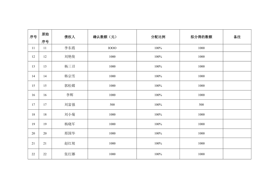 职工债权分配表.docx_第2页