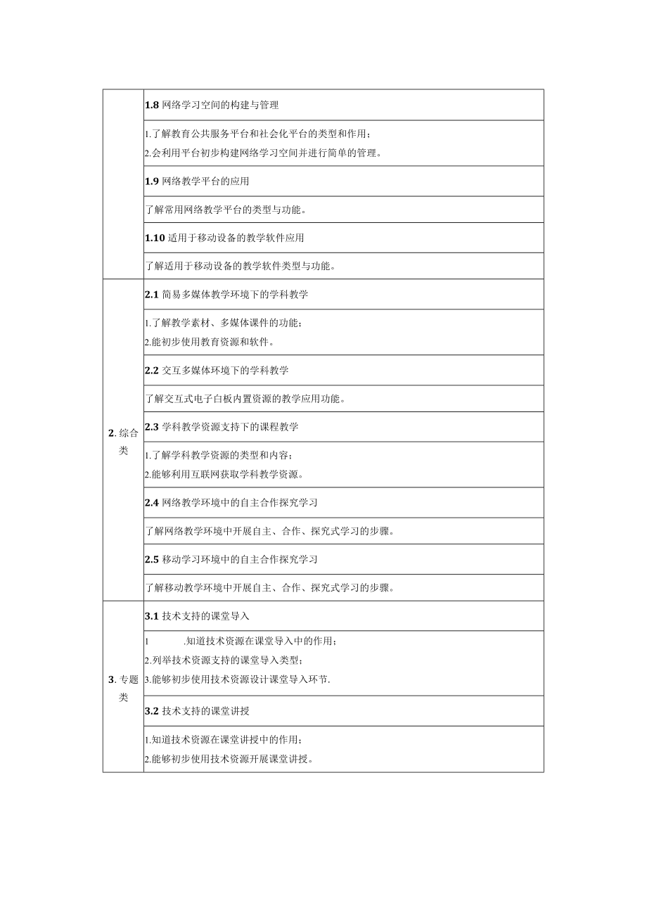 中小学教师信息技术应用能力发展测评评价标准.docx_第3页