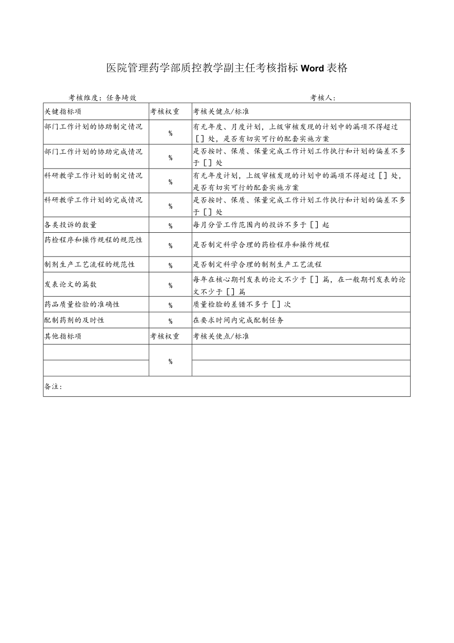 医院管理药学部质控教学副主任考核指标Word表格.docx_第1页