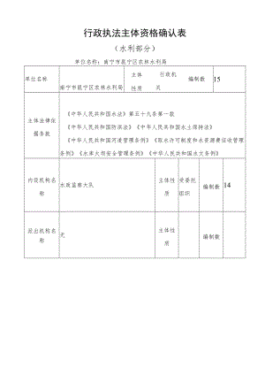 行政执法主体资格确认表.docx