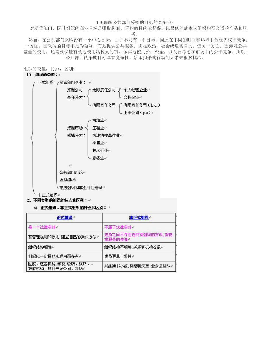 采购环境学习笔记汇总.docx_第3页