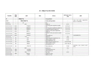 表1种植业产品分类与代码表.docx