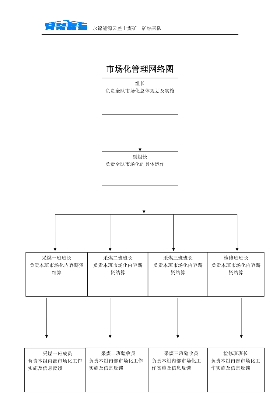 综采队市场化制度.docx_第3页