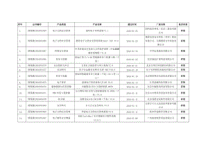 涉密信息系统产品检测发证产品列表(截止XXXX年2月).docx