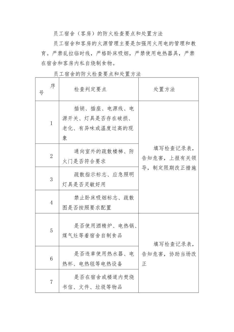 员工宿舍（客房）的防火检查要点和处置方法.docx_第1页