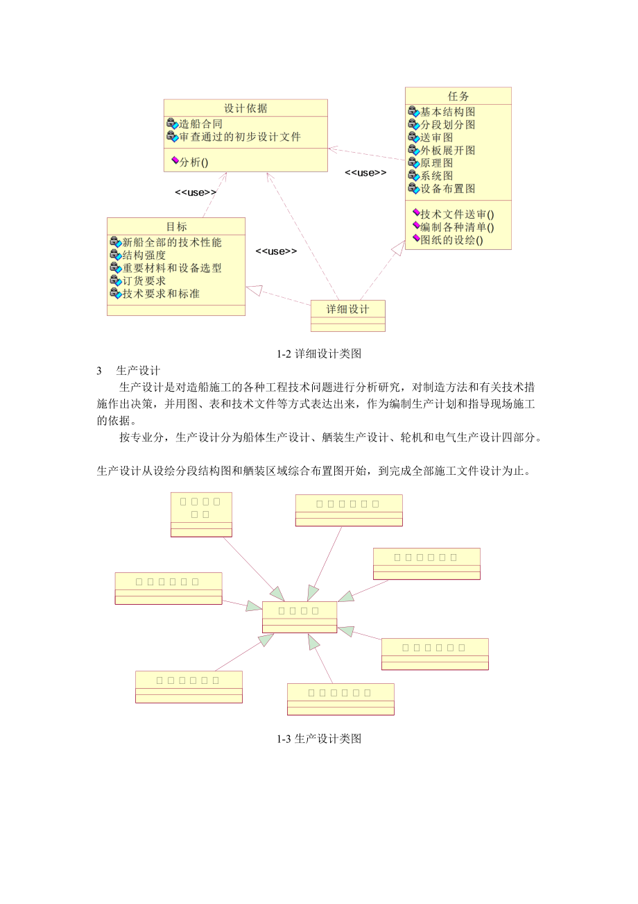 船舶产品信息建模.docx_第2页