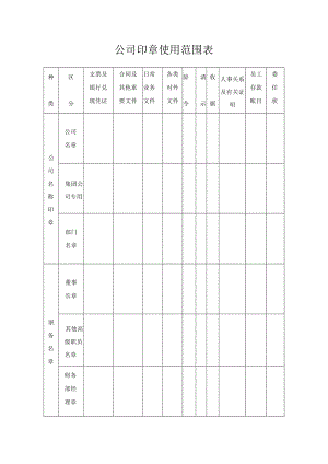 公司印章使用范围表.docx