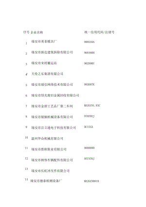 统一信用代码注册号.docx