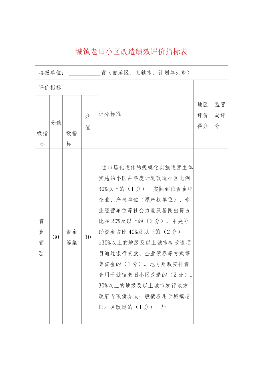 城镇老旧小区改造绩效评价指标表.docx_第1页