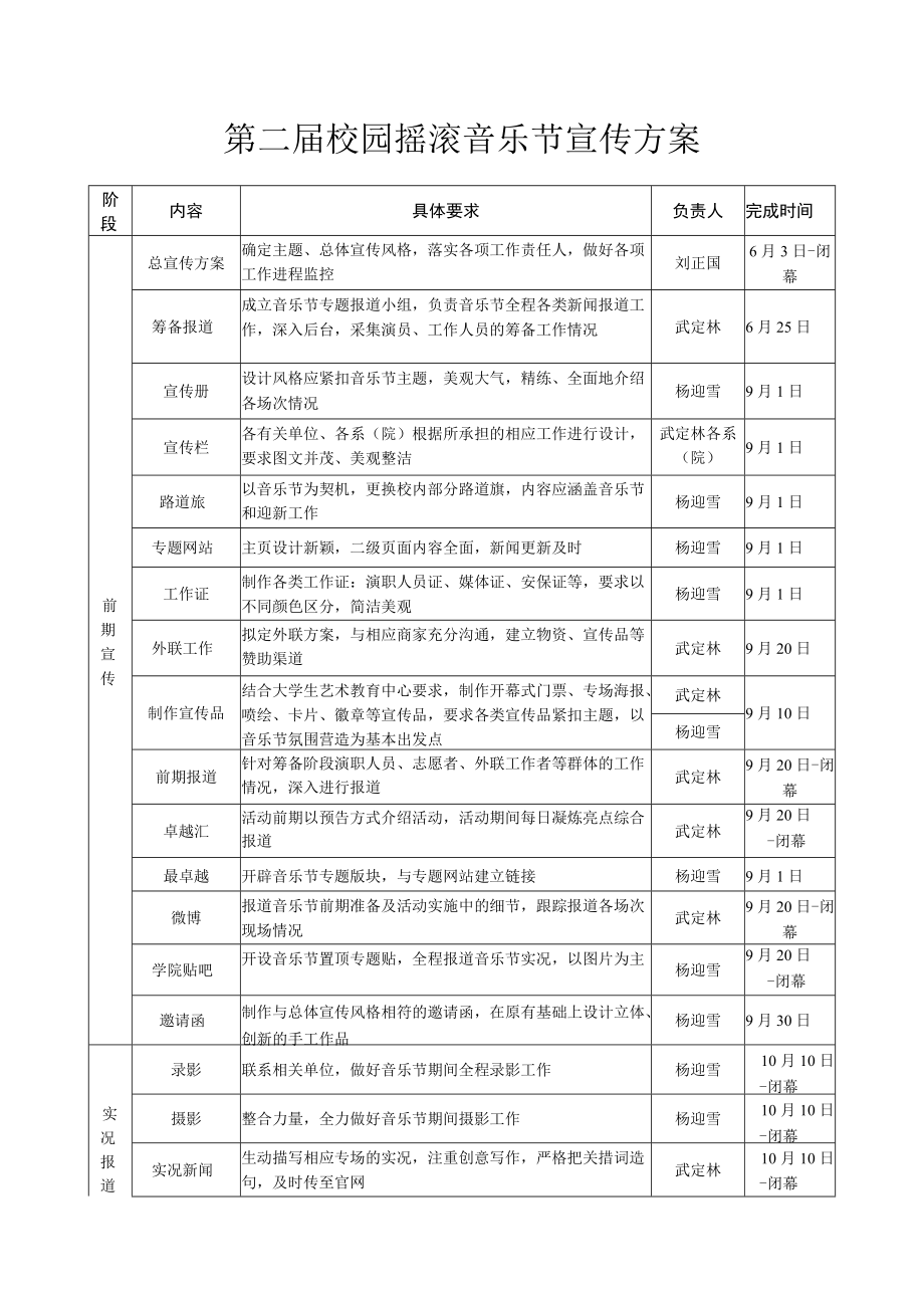 第二届校园摇滚音乐节宣传方案.docx_第1页