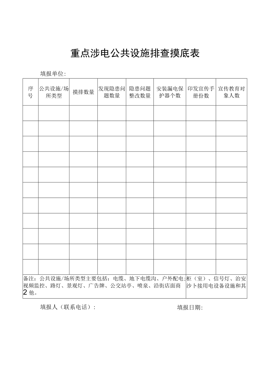 重点涉电公共设施排查摸底表.docx_第1页