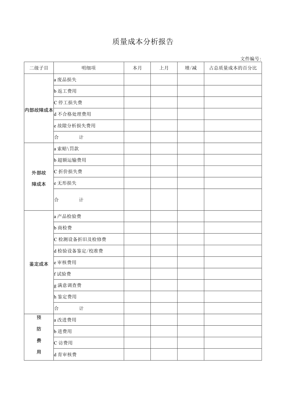 质量成本分析报告.docx_第1页