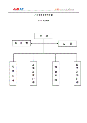 人力资源部管理手册(DOC 43页).docx