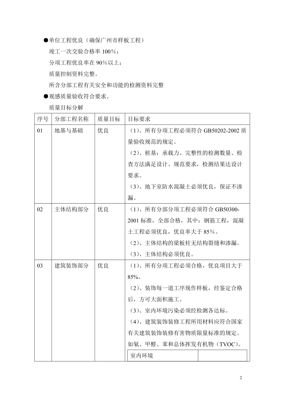 厂房办公楼创优方案.docx_第2页