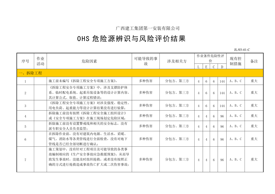 OHS危险源辨识与风险评价结果一览表.docx_第2页