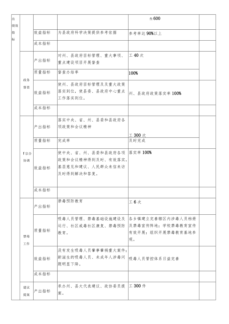 部门整体支出绩效目标申报表.docx_第2页