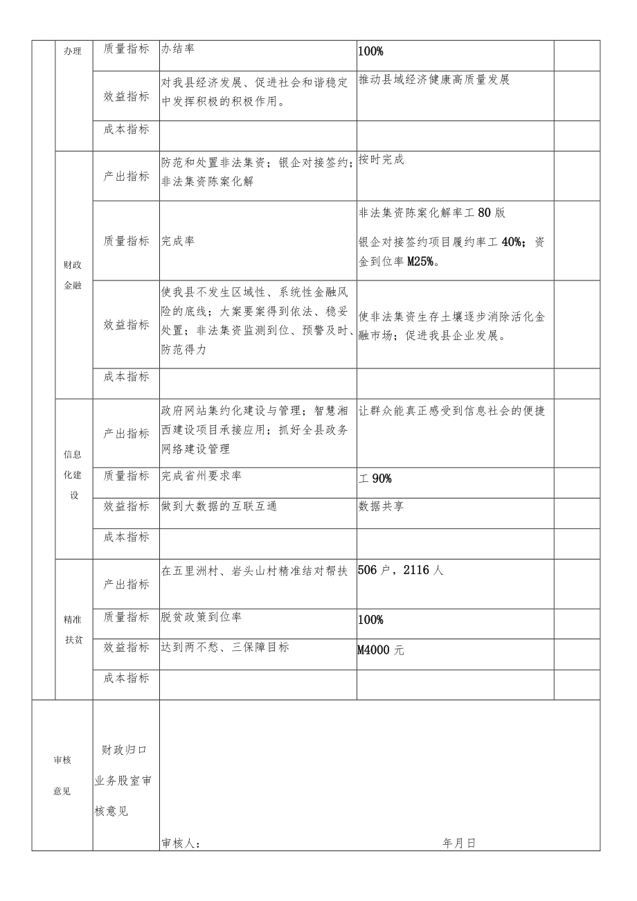 部门整体支出绩效目标申报表.docx_第3页