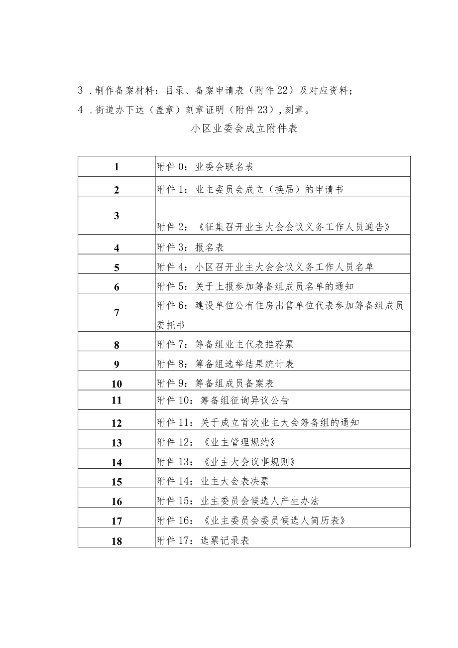 成立业委会工作流程及表格（32项）.docx_第3页