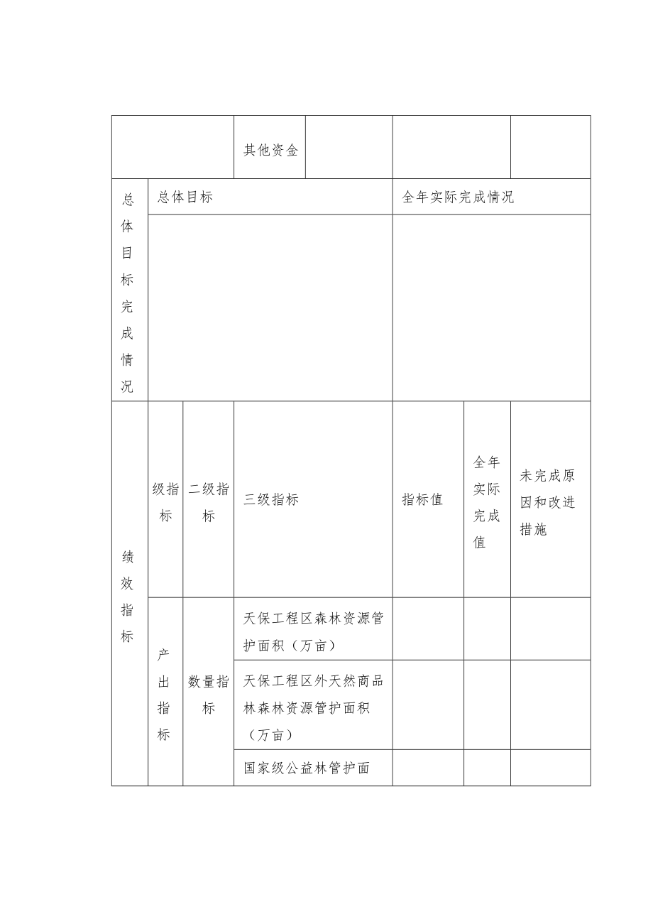 林业改革发展资金转移支付区域(项目)绩效目标自评表.docx_第2页