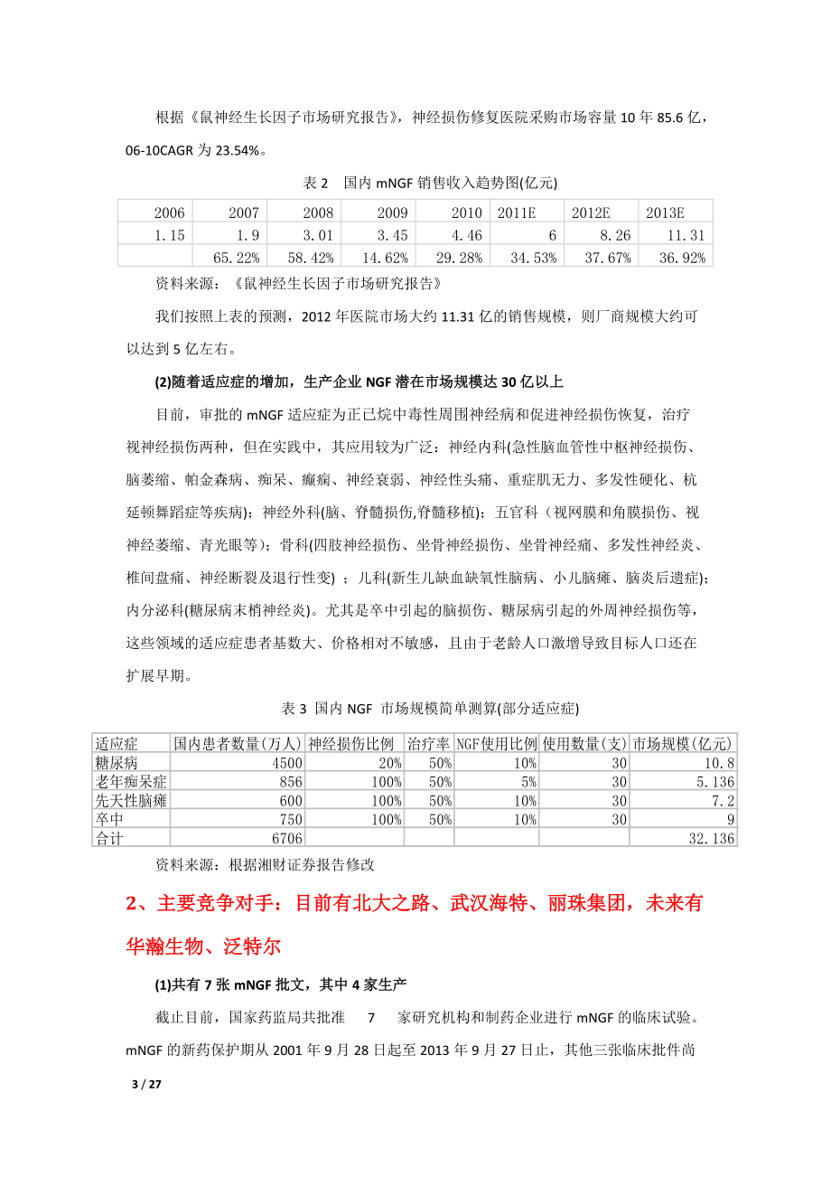 1130舒泰神投资价值分析.docx_第3页