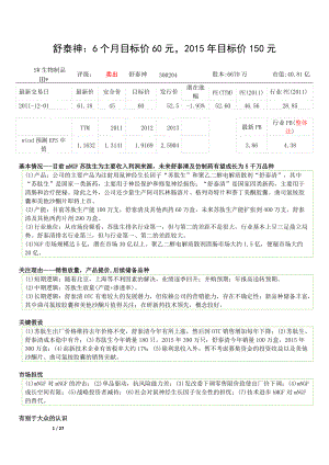 1130舒泰神投资价值分析.docx