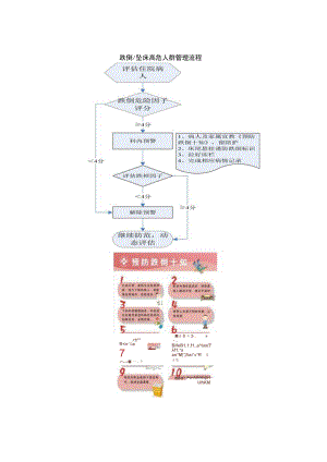 跌倒坠床高危人群管理流程.docx