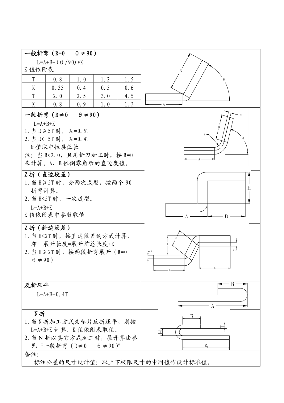 钣金事业部产品展开计算方法[1].docx_第2页