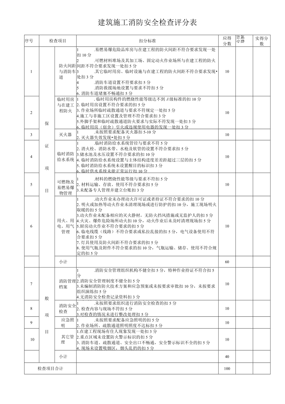 建筑施工消防安全检查评分表.docx_第1页