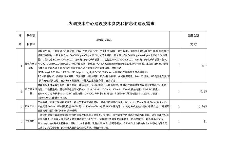 火调技术中心建设技术参数和信息化建设需求.docx_第1页