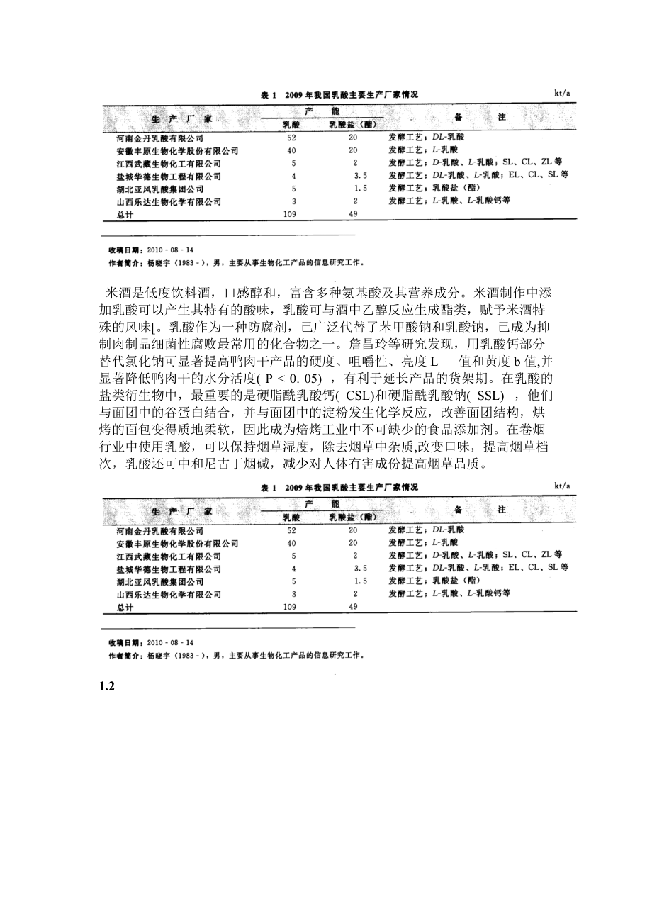 乳酸的应用需求现状分析.docx_第2页