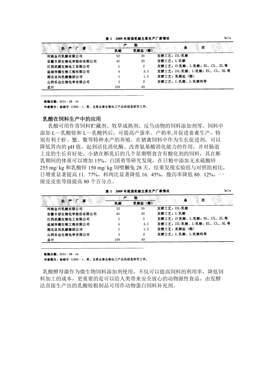 乳酸的应用需求现状分析.docx_第3页