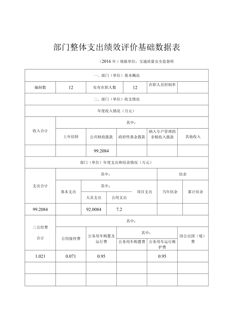 部门整体支出绩效评价基础数据表.docx_第1页