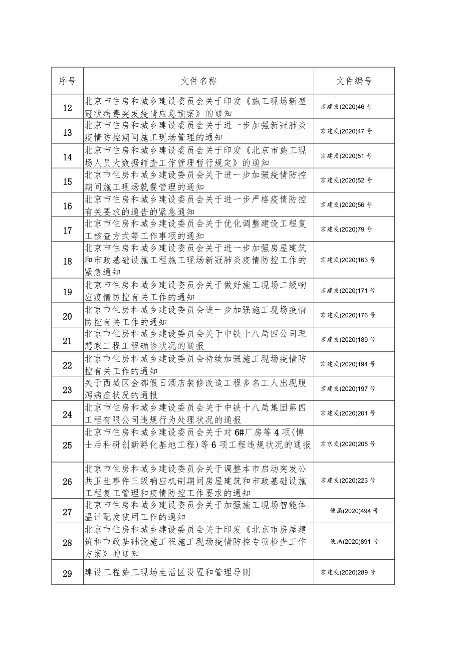 工程施工现场疫情防控工作方案（31页）.docx_第3页