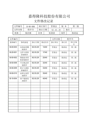 嘉得隆科技有限公司管理责任程序(doc 43).docx