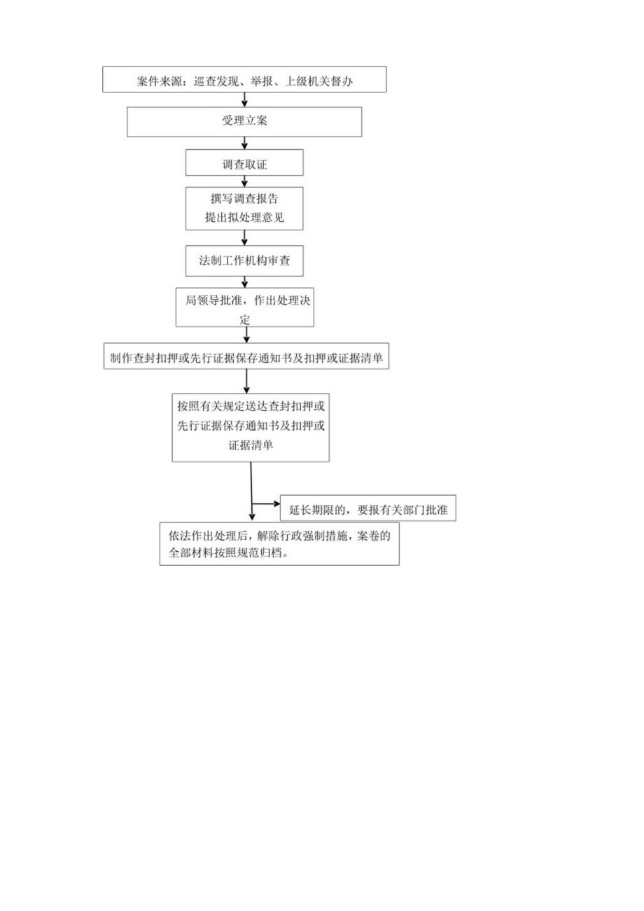 强制拆除类行政强制外部流程图.docx_第2页