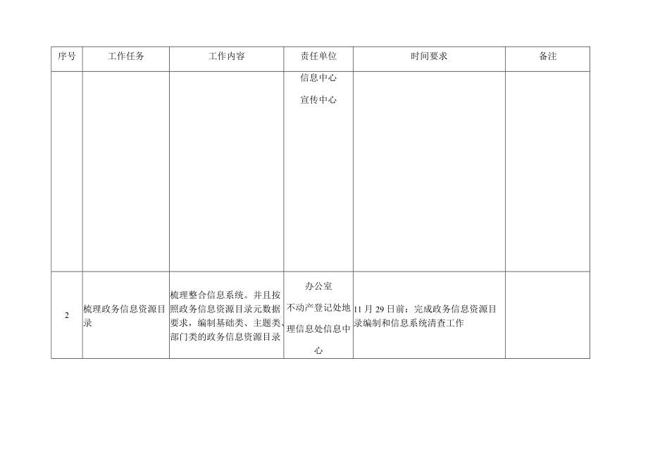 政务服务事项梳理及政务信息系统清理整合任务分工表.docx_第2页