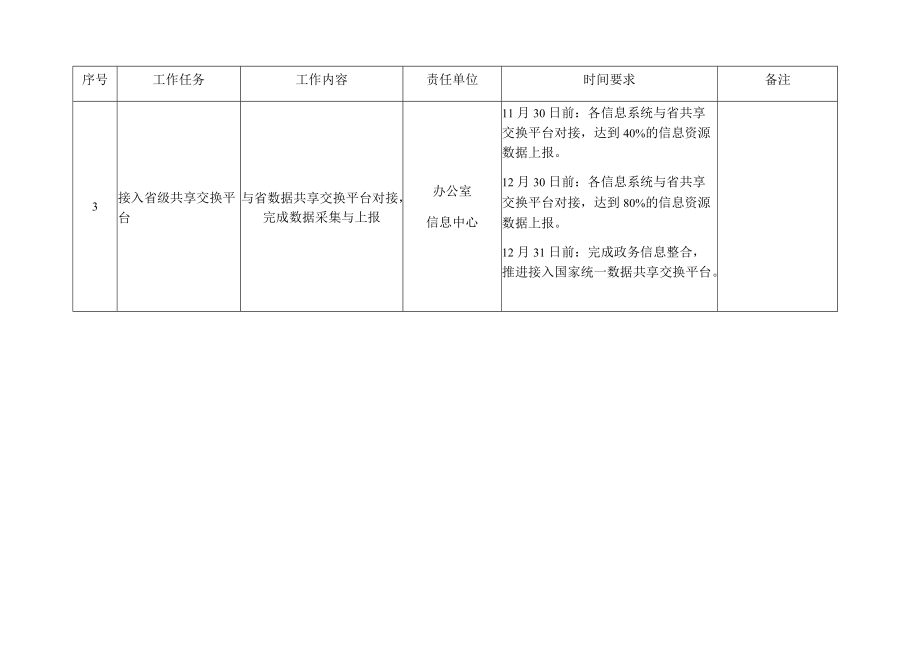 政务服务事项梳理及政务信息系统清理整合任务分工表.docx_第3页