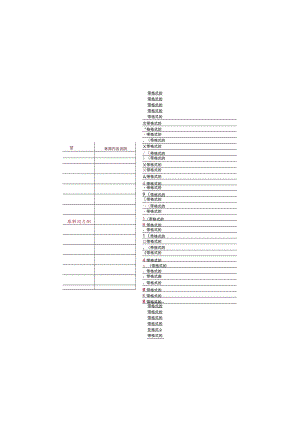 水路公共基础设施会计明细科目及编码表.docx