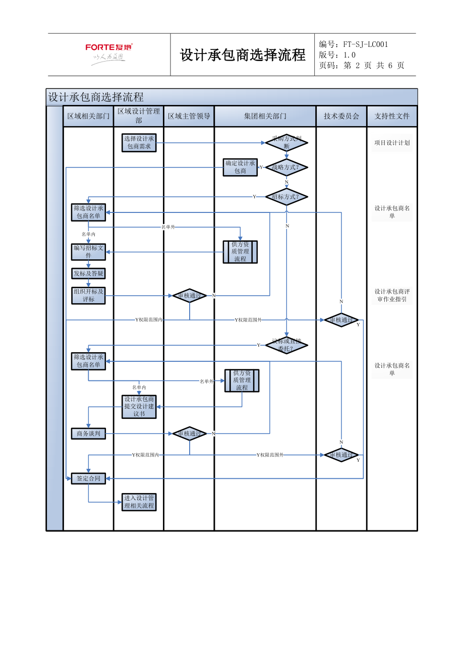 FT-SJ-LC001设计承包商选择流程.docx_第2页