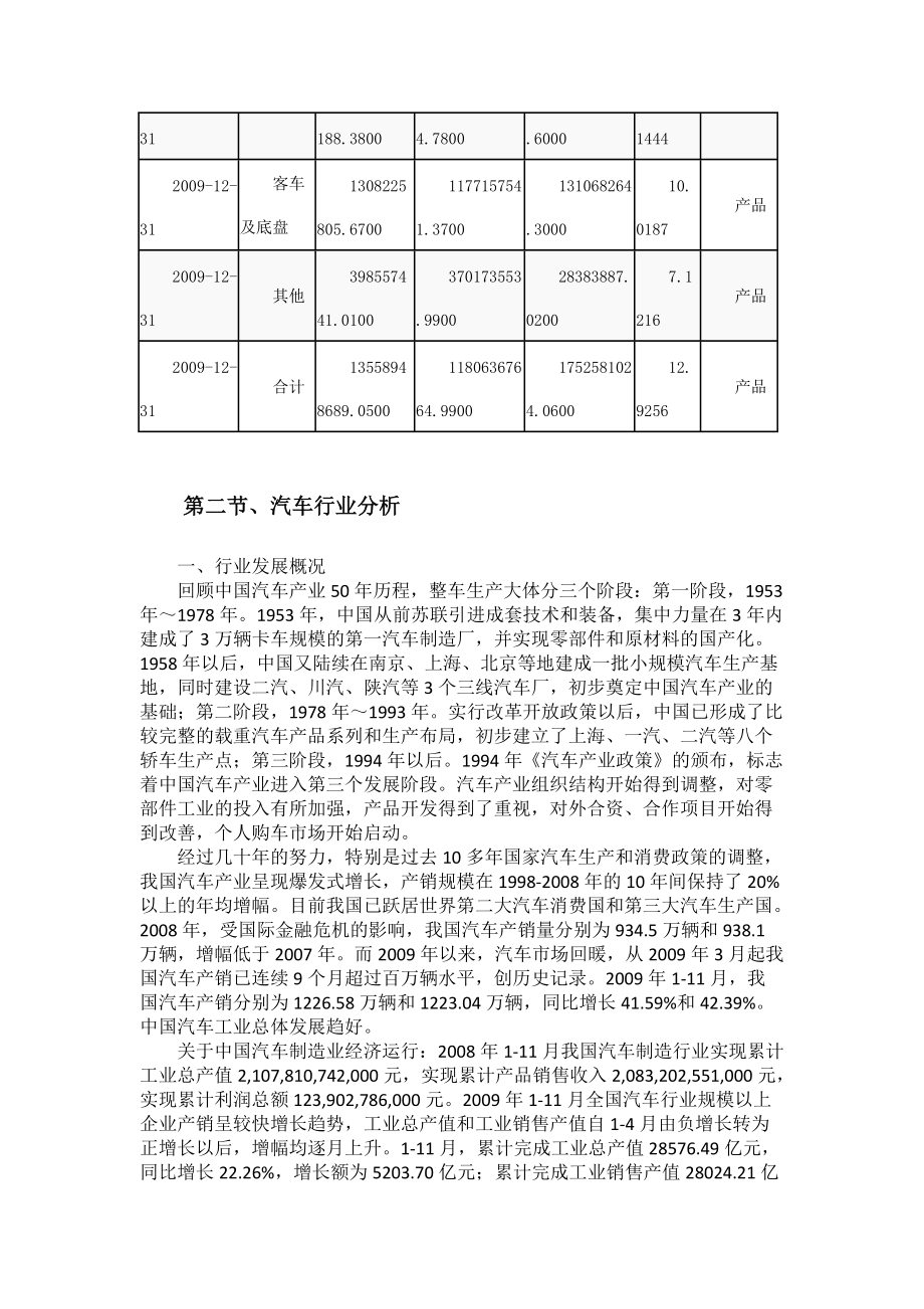 东风汽车股份有限投资价值分析报告.docx_第2页