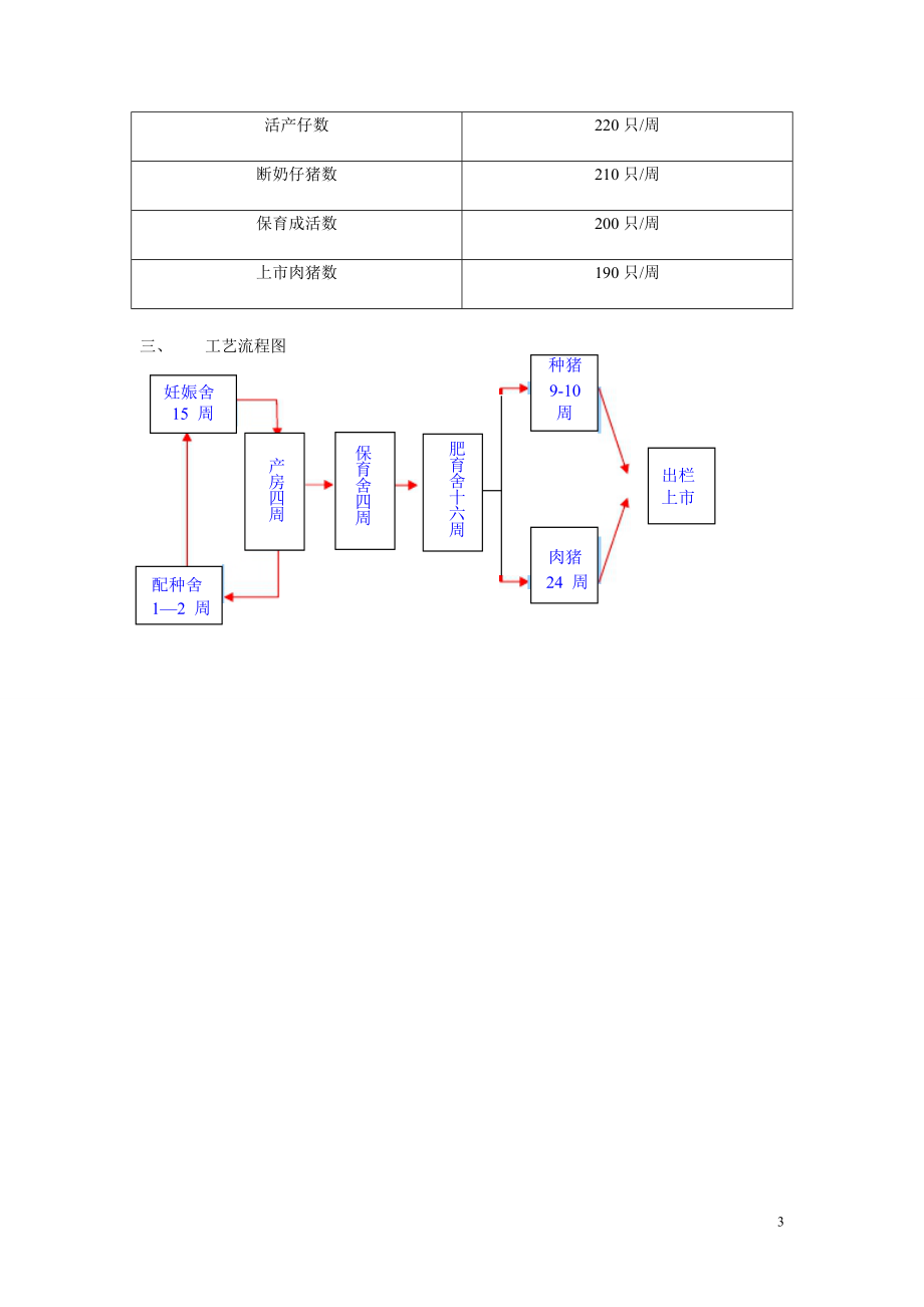 金地生态农业发展有限公司猪场生产管理手册.docx_第3页