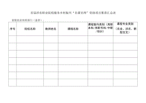 首届涉农职业院校服务乡村振兴“名课名师”资助项目推荐汇总表.docx