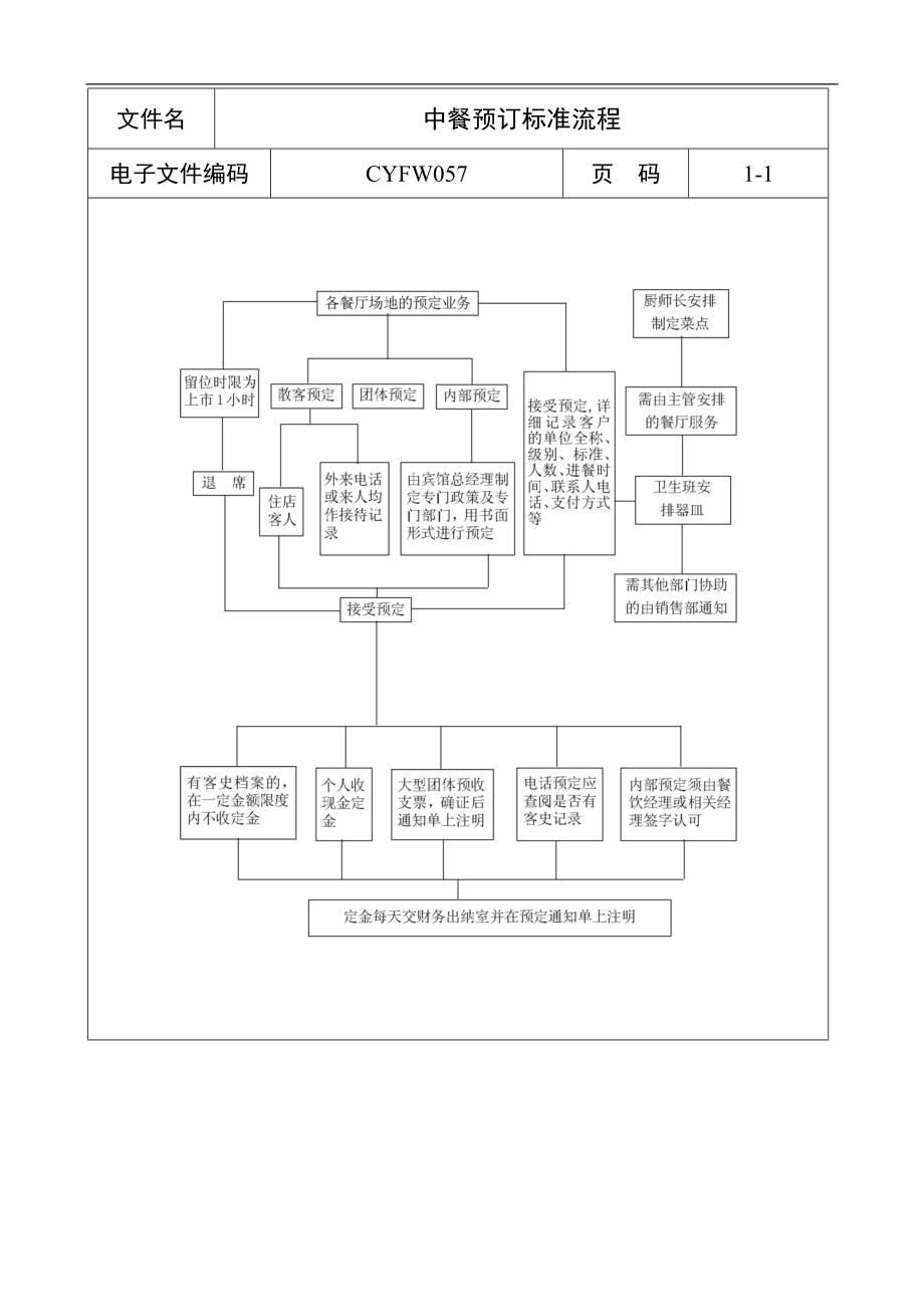 中餐预订标准流程a.docx_第1页