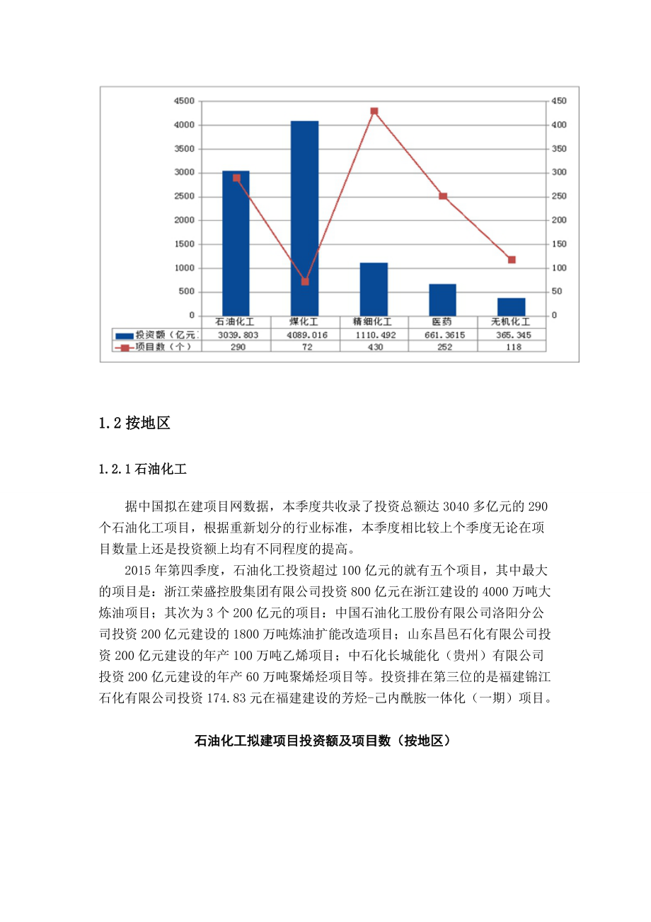 XXXX年化工医药行业项目报告1.docx_第2页