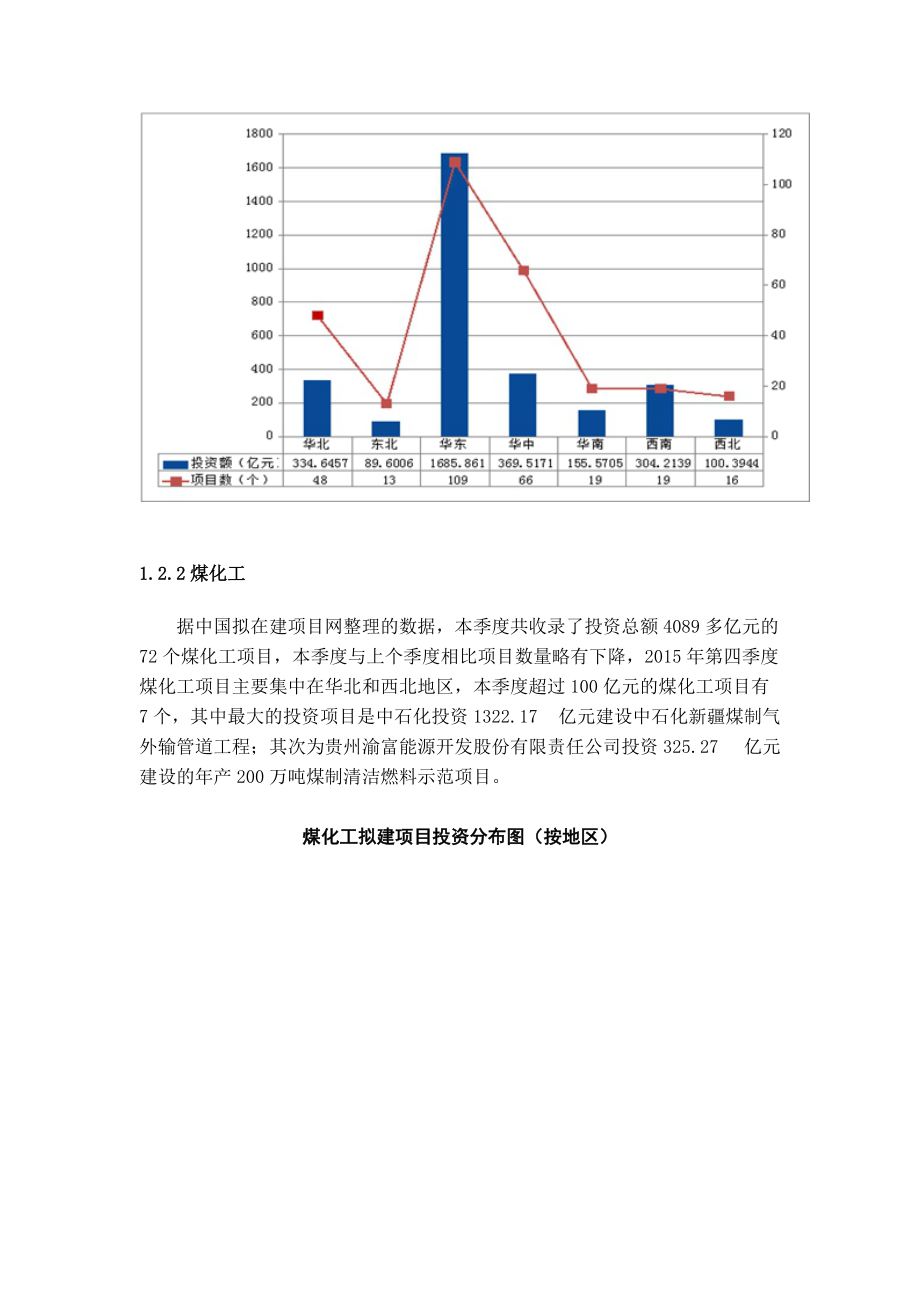 XXXX年化工医药行业项目报告1.docx_第3页