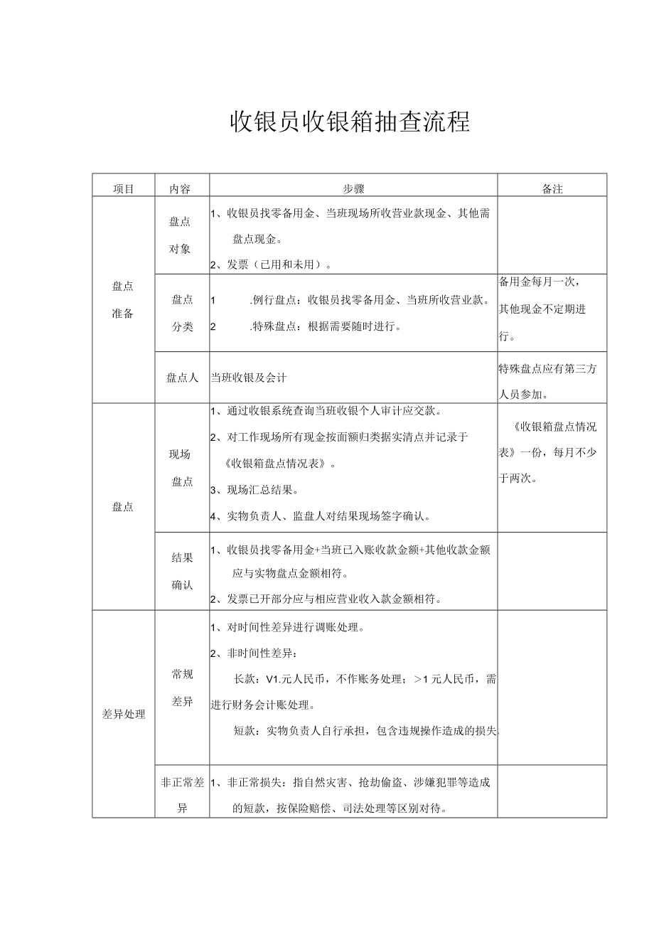 财务管理-收银抽查流程.docx_第1页