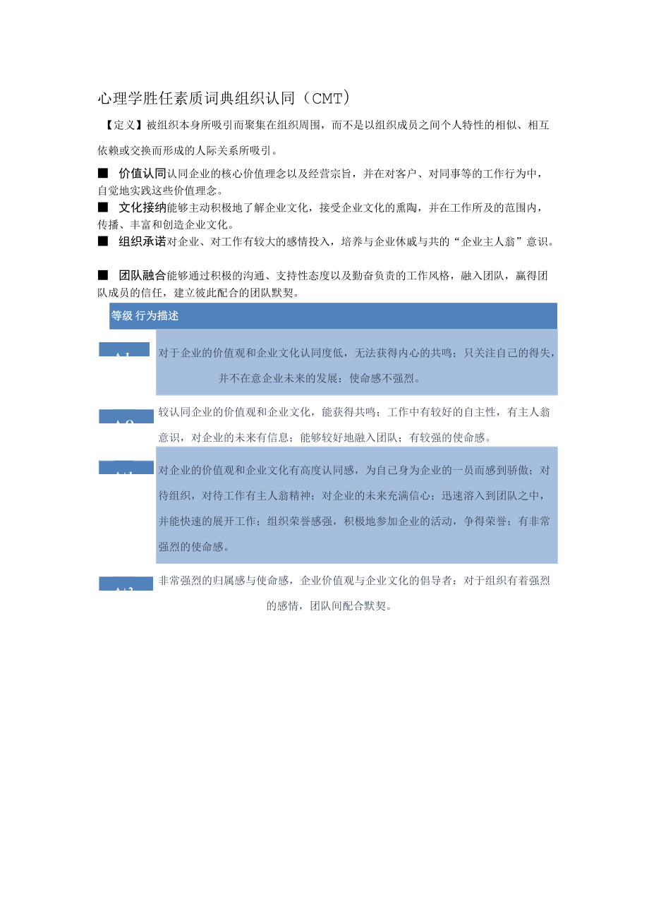 心理学胜任素质词典组织认同（CMT）行为描述..docx_第1页