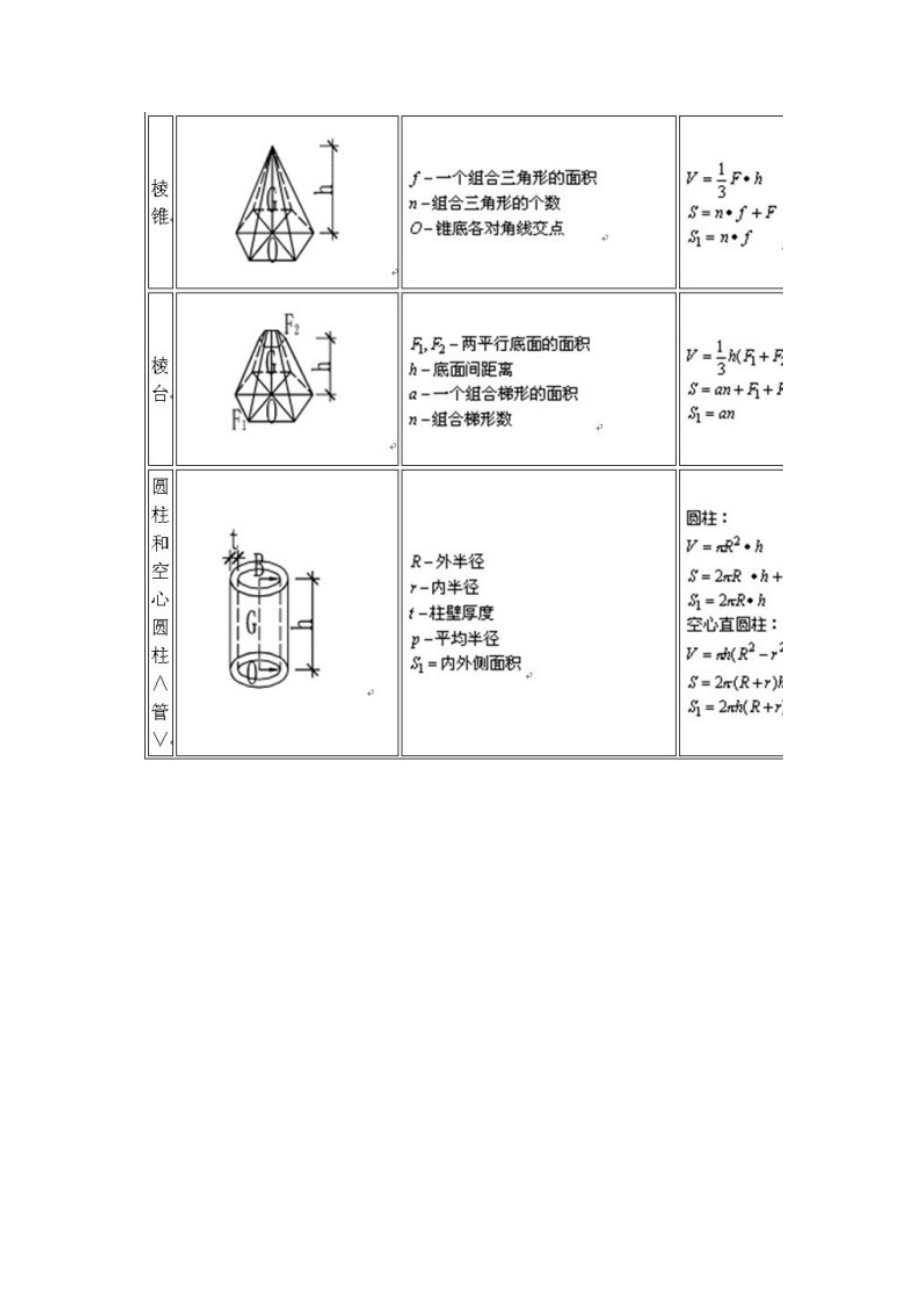 土建工程师计算大全..docx_第2页