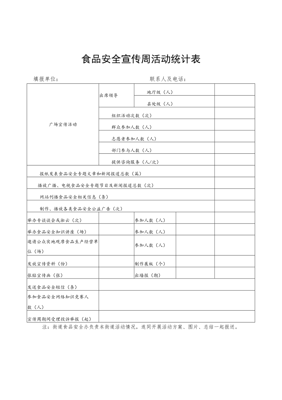 食品安全宣传周活动统计表.docx_第1页